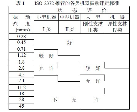 QQ地震预警扩展至全国